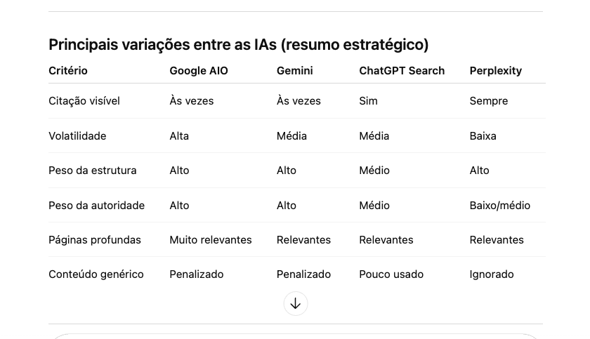 Como ser citado pelas IAs