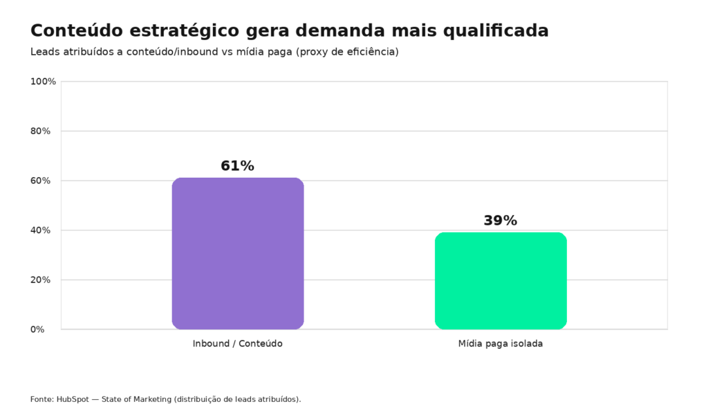 conteudo estrategico e demanda