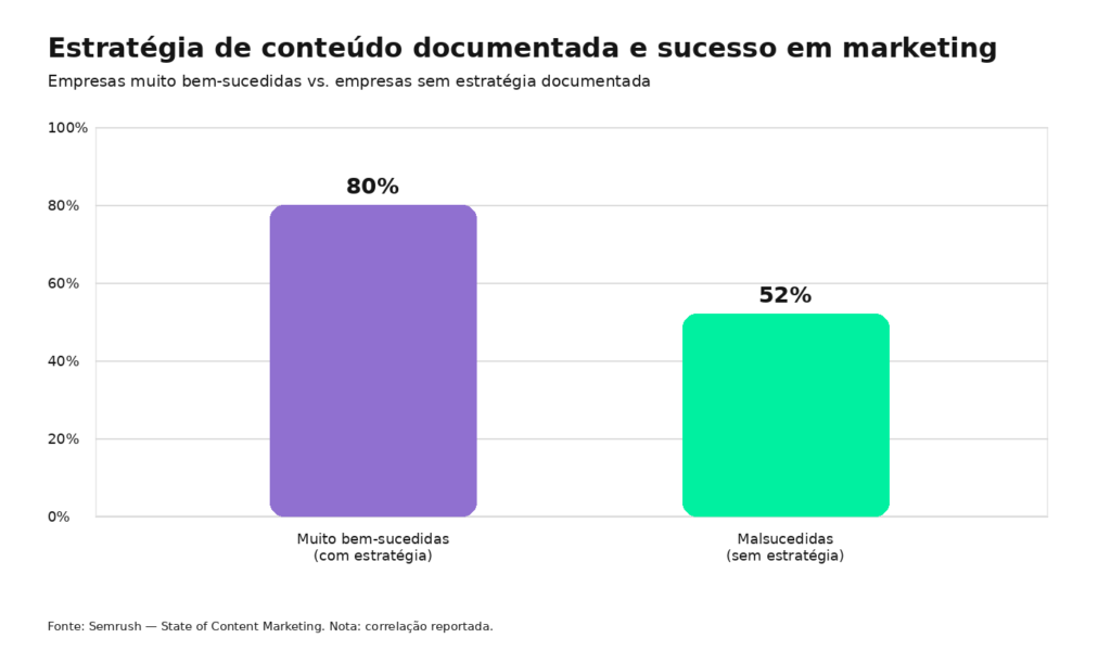 estrategia de conteúdo