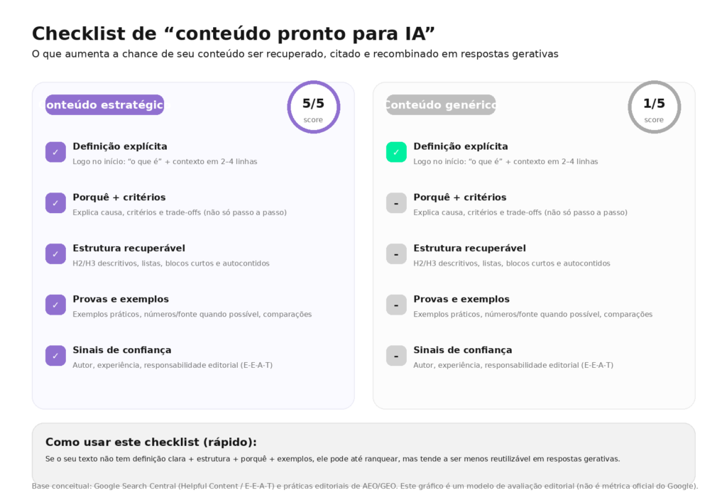 checkist de conteudo para IA